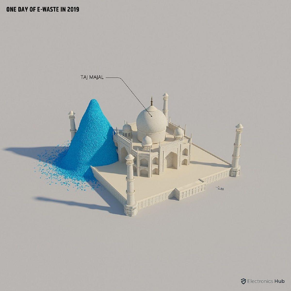 Dünyanın Elektronik Çöp Haritası Çıkartıldı: En Çok Elektronik Atığı Hangi Ülkeler Üretiyor?