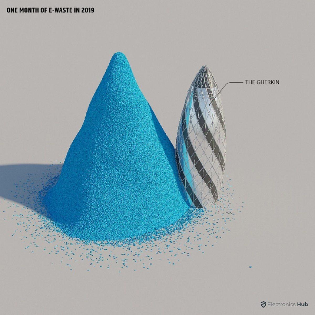 Dünyanın Elektronik Çöp Haritası Çıkartıldı: En Çok Elektronik Atığı Hangi Ülkeler Üretiyor?