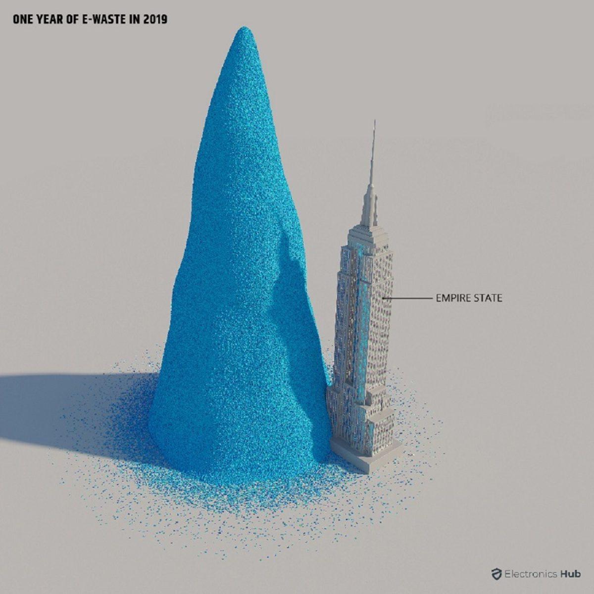 Dünyanın Elektronik Çöp Haritası Çıkartıldı: En Çok Elektronik Atığı Hangi Ülkeler Üretiyor?