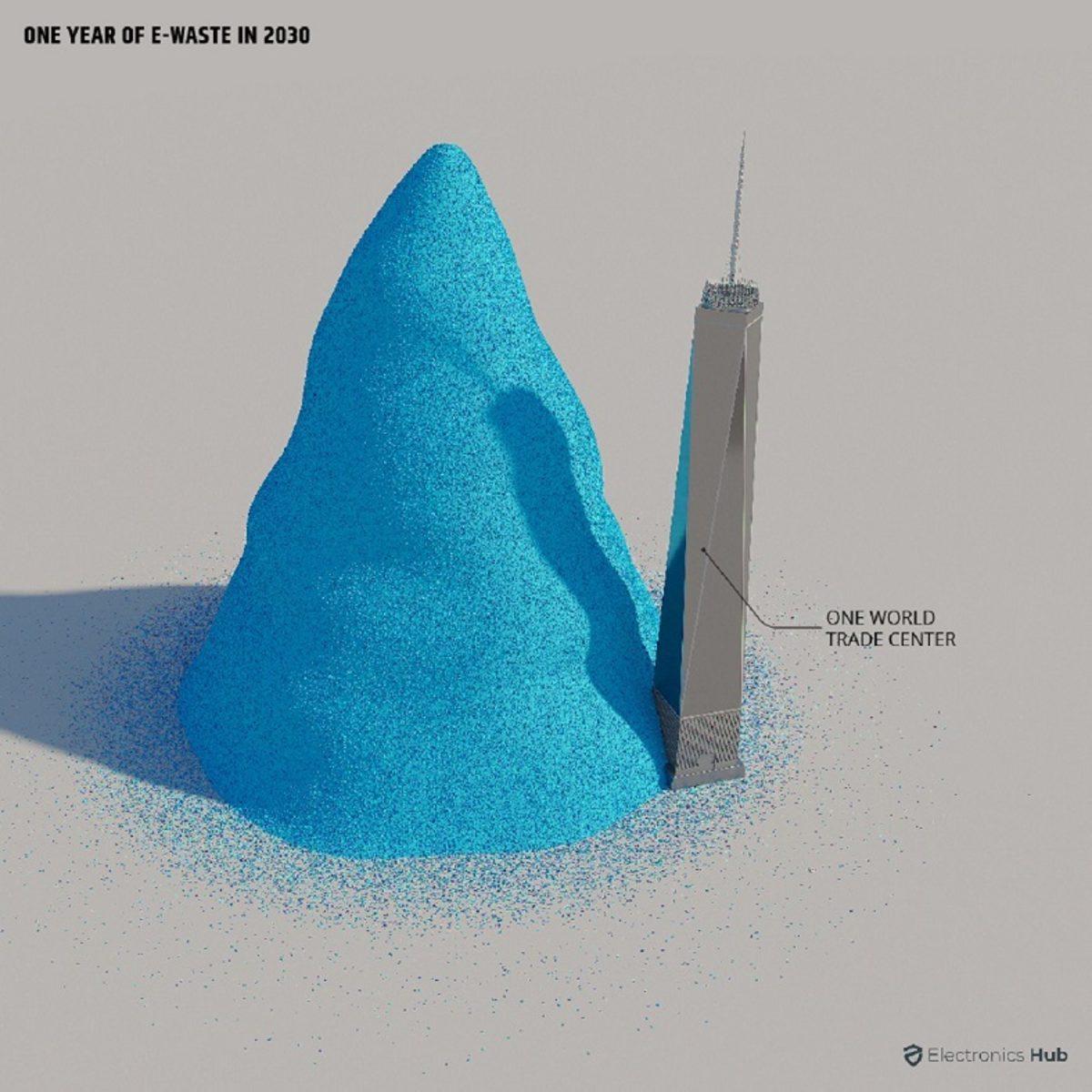 Dünyanın Elektronik Çöp Haritası Çıkartıldı: En Çok Elektronik Atığı Hangi Ülkeler Üretiyor?