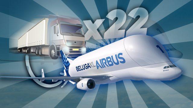 Dünyanın En Büyük Uçakları ve Şaşırtıcı Özellikleri: İçine 22 Tır Birden Sığanı Bile Var!