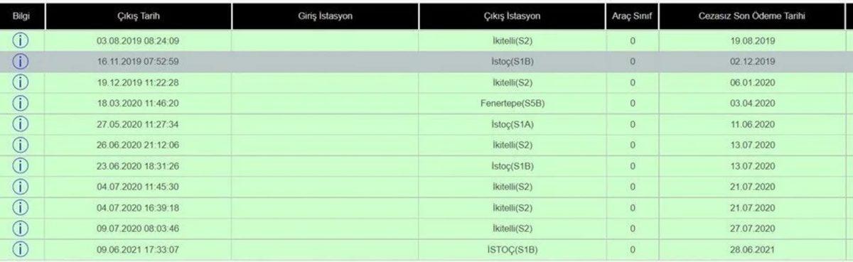 Antalyalı Bir Adam, Hiç Gitmediği İstanbul’da 20 Kez Trafik Cezası Yedi