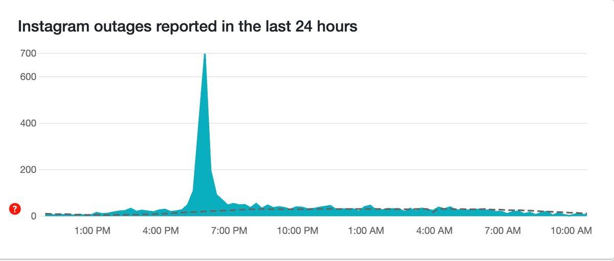 Instagram’da Kullanıcıları Çileden Çıkartan 