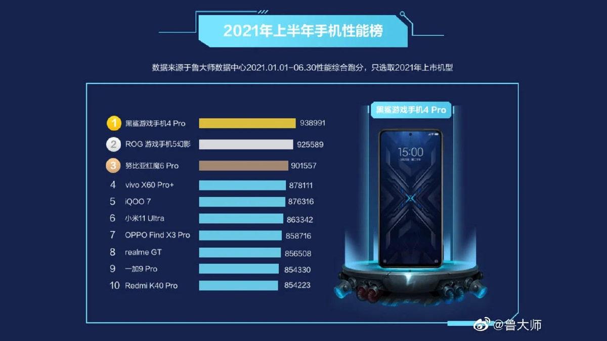 2021’in Şu Ana Kadarki En Güçlü Android Telefonları Açıklandı