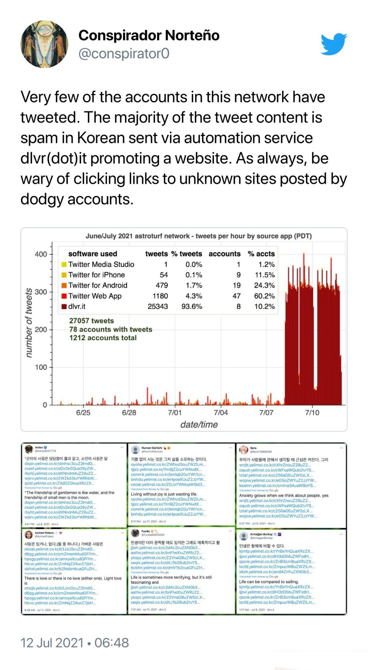 Twitter’ın Tek Bir Tweet Atmamalarına Rağmen 6 Türk Sahte Hesaba Mavi Tik Verdiği Ortaya Çıktı