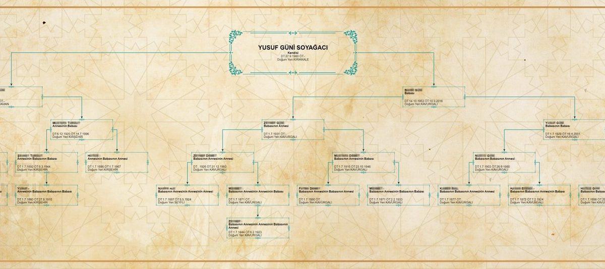 İçişleri Bakanı Açıkladı: Soyağacınız Tek Tıkla Görsel Olarak Sunulacak