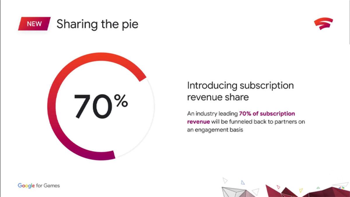 Google, Stadia Hakkında Oyun Geliştiricilerini Sevindirecek Yeni Haberler Verdi