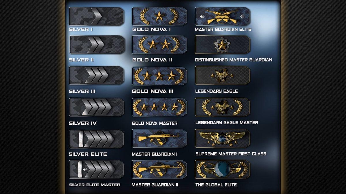 CS:GO’da Rank Sistemi Nedir, Nasıl İşler? Daha Hızlı Rank Atlamak İçin Denemeye Değer 5 İpucu