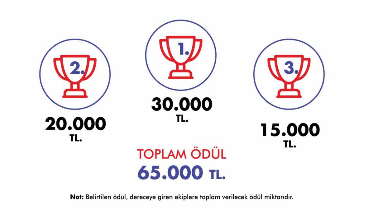 T.C. Ulaştırma ve Altyapı Bakanlığı’nın Toplam 65 Bin TL Ödüllü ’Oyun Geliştirme Yarışması’ Başlıyor