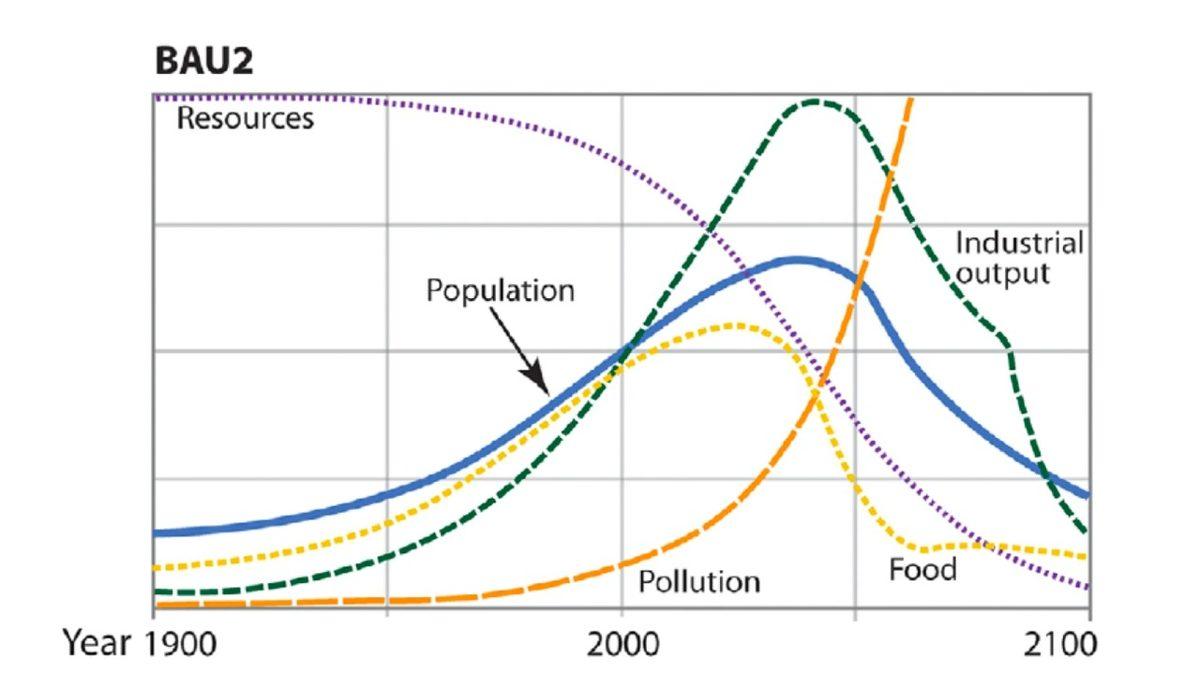 49 Yıl Önce Öngörülen ’Toplumsal Çöküş’ Döneminin Başladığı Açıklandı