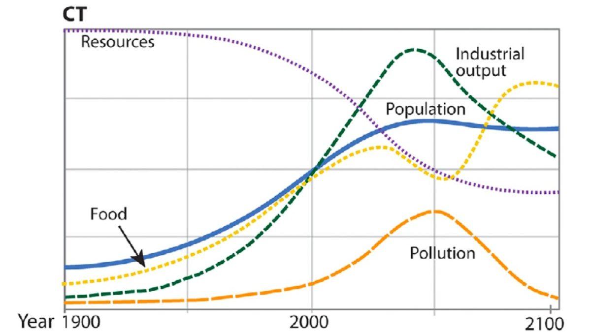 49 Yıl Önce Öngörülen ’Toplumsal Çöküş’ Döneminin Başladığı Açıklandı