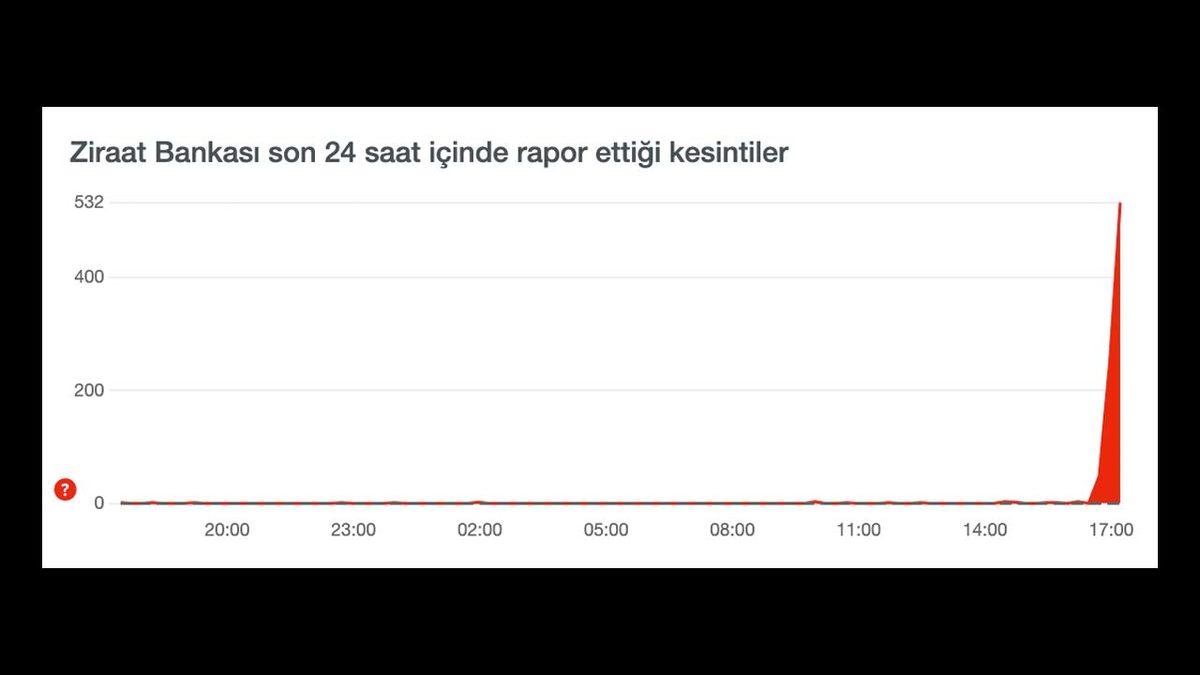 Ziraat Bankası’nda Yaşanan Erişim Sorunu Çözüldü