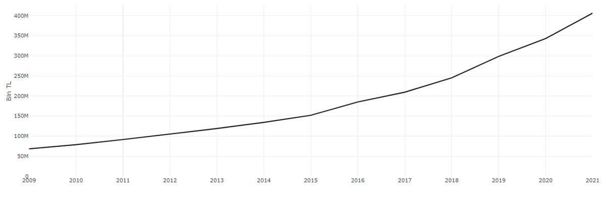 Evden İşe, İşten Eve... Çalışma Saatlerimiz, Emeklilik Yaşımız ve Maaşlarımız Diğer Avrupa Ülkelerine Kıyasla Ne Durumda?