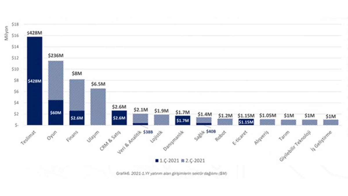 Türkiye’de Yılın İlk Yarısında Oyun Girişimlerine Yapılan Yatırım Açıklandı
