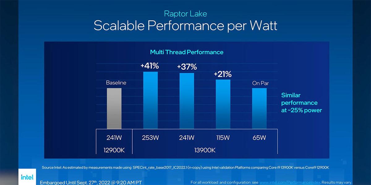 13. Nesil Intel Raptor Lake İşlemciler Tanıtıldı: İşte Özellikleri ve Keyiflendiren Fiyatları