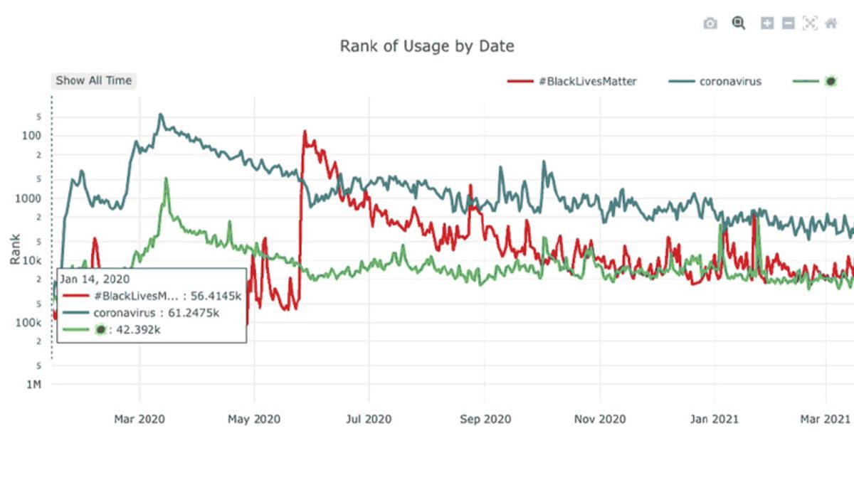 Bilim İnsanlarından Gelecekteki Olayları Simpsons Gibi Tahmin Edebilecek Yeni Araç