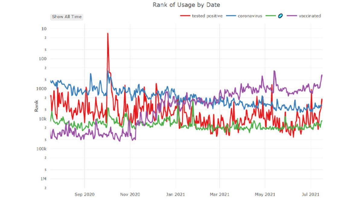 Bilim İnsanlarından Gelecekteki Olayları Simpsons Gibi Tahmin Edebilecek Yeni Araç