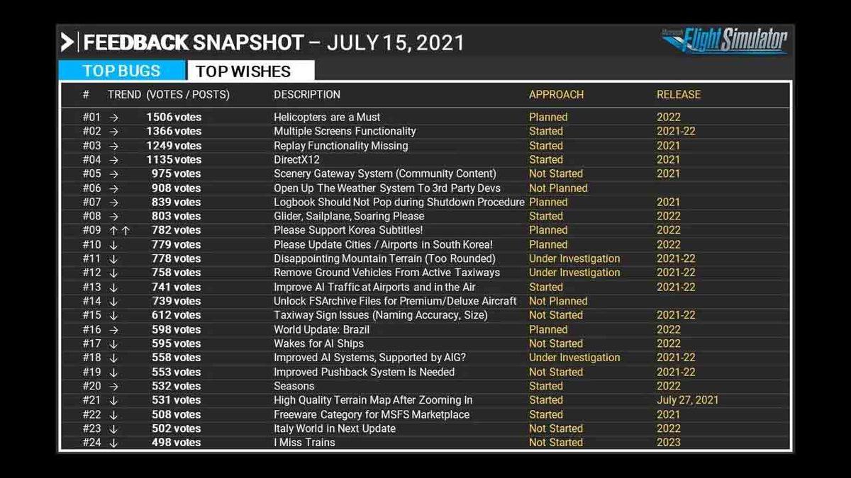Pata Pata Pata: Microsoft Flight Simulator 2020’ye Helikopter Geliyor