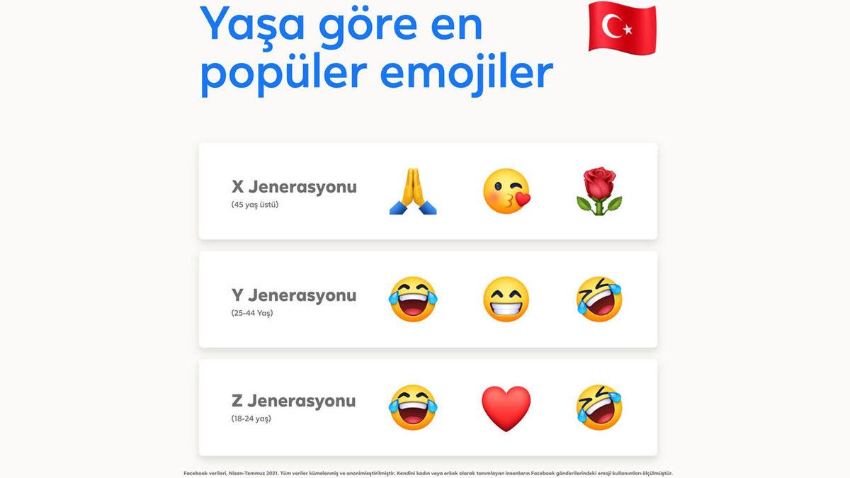 İyi Gülmüşüz: Türkiye’de En Çok Kullanılan Emojiler Açıklandı