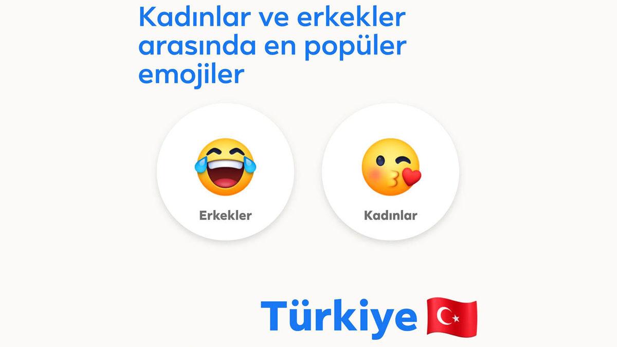 İyi Gülmüşüz: Türkiye’de En Çok Kullanılan Emojiler Açıklandı