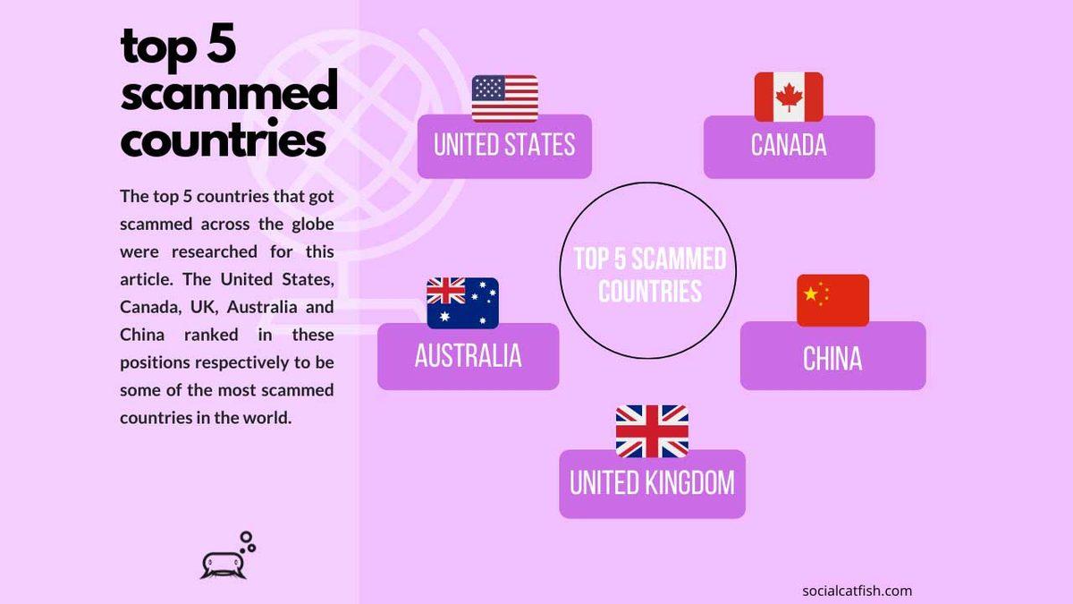 İnternet Dolandırıcılarına En Fazla Para Kaptıran Ülkeler Açıklandı