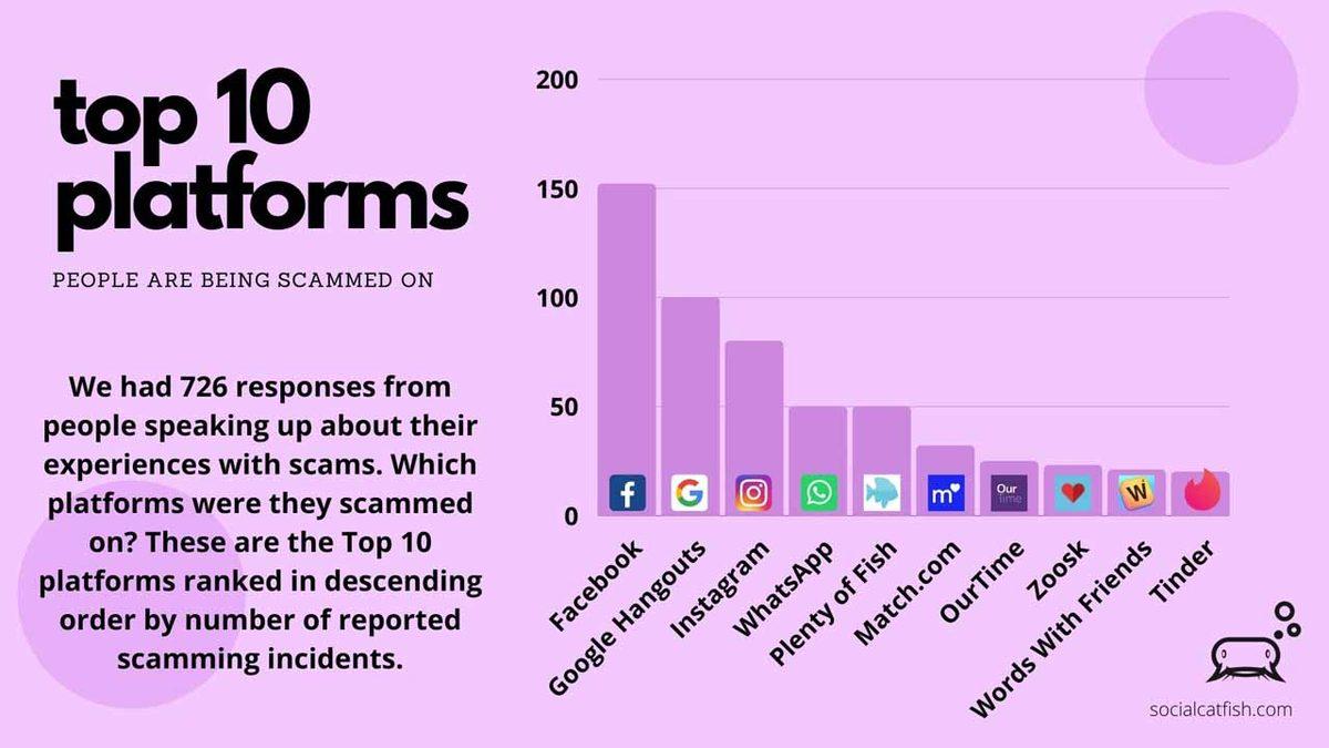 İnternet Dolandırıcılarına En Fazla Para Kaptıran Ülkeler Açıklandı