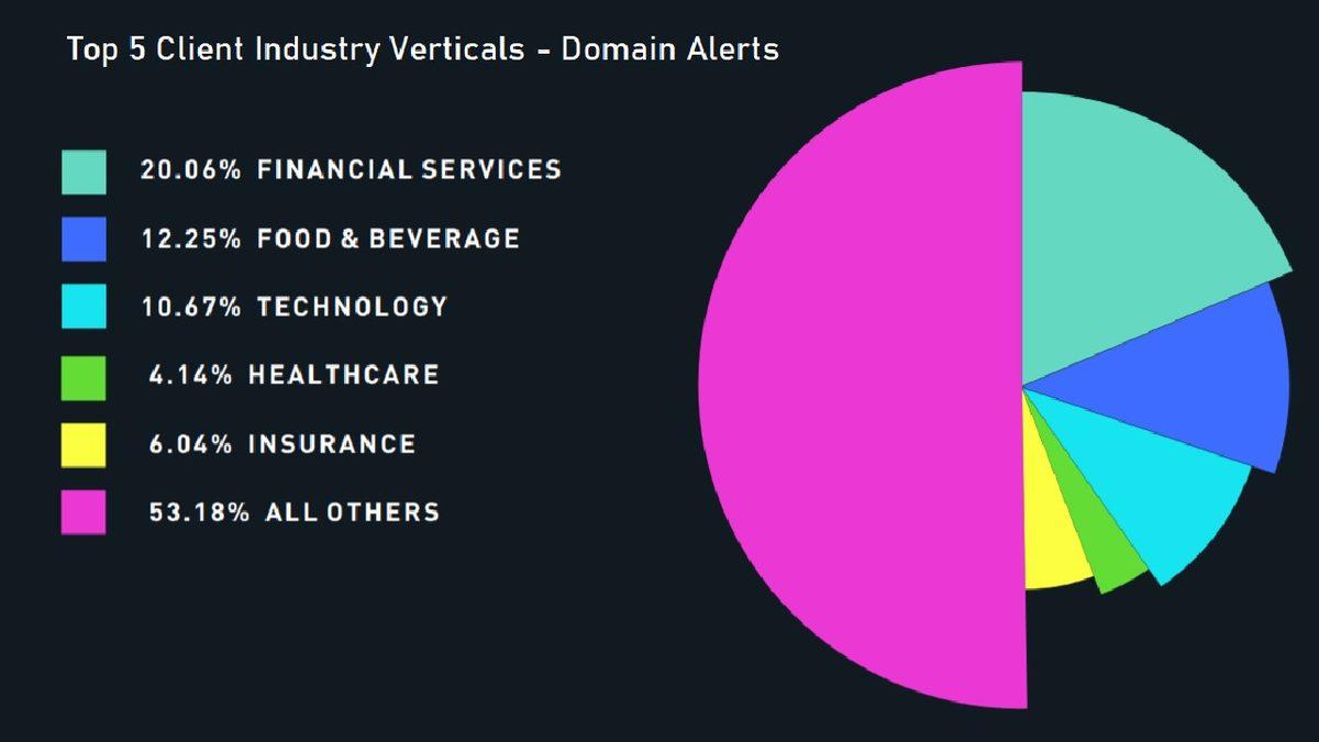 Sahte İnternet Sitesi Dolandırıcılığından En Fazla Etkilenen Sektörler Açıklandı