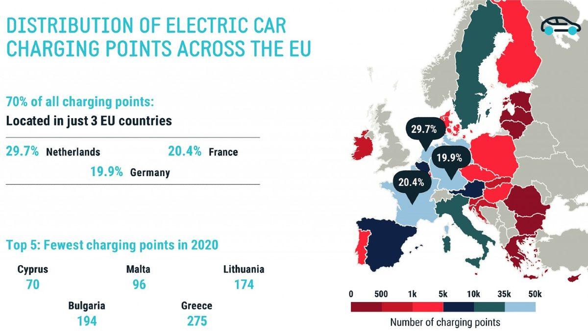 Avrupa’daki Elektrikli Otomobil Şarj İstasyonlarının Yüzde 70’i Sadece 3 Ülkede Bulunuyor