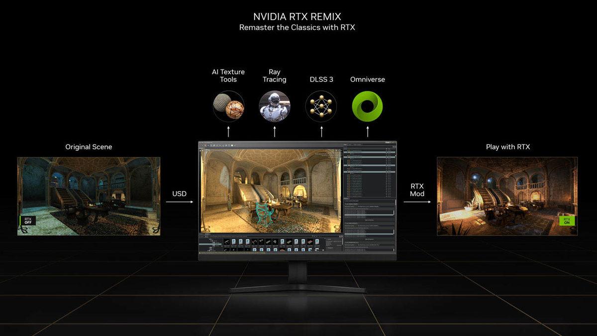 NVIDIA GeForce RTX 40 Serisi, Yeni Oyun ve Uygulamaların “Mutfağı” Olacak: İşte Yeni Ekran Kartlarının Muhtemelen Hiç Duymadığınız Özellikleri