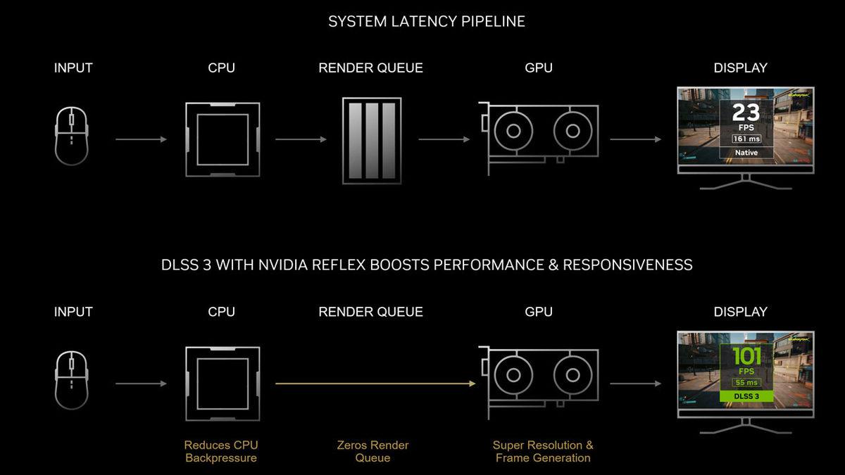 NVIDIA GeForce RTX 40 Serisi, Yeni Oyun ve Uygulamaların “Mutfağı” Olacak: İşte Yeni Ekran Kartlarının Muhtemelen Hiç Duymadığınız Özellikleri
