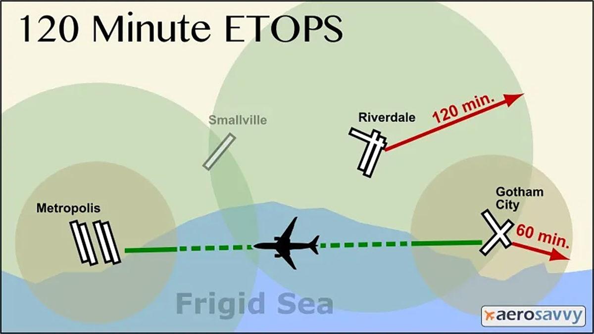 Yolcu Uçakları Kuzey Kutbu’ndan Geçebilmesine Rağmen Güney Kutbu’ndan Neden Geçemez?