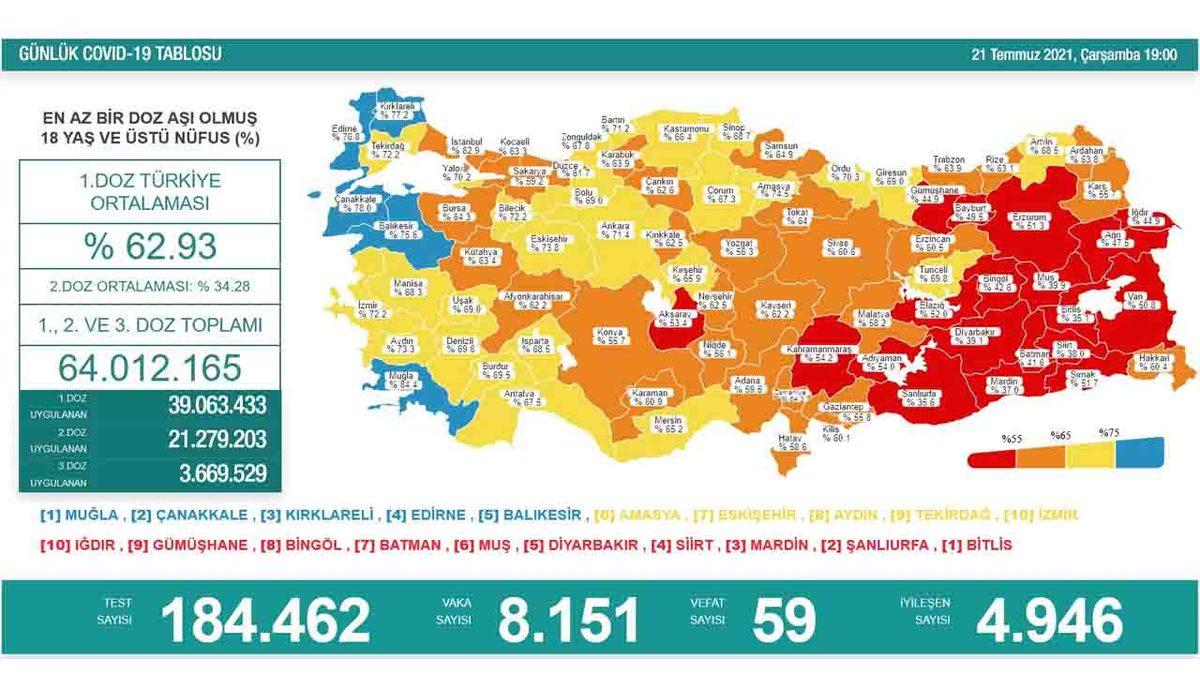 Türkiye’nin COVID-19 Aşı Haritası Güncellendi: İşte En Yüksek ve En Düşük Oranda Aşılanan İller