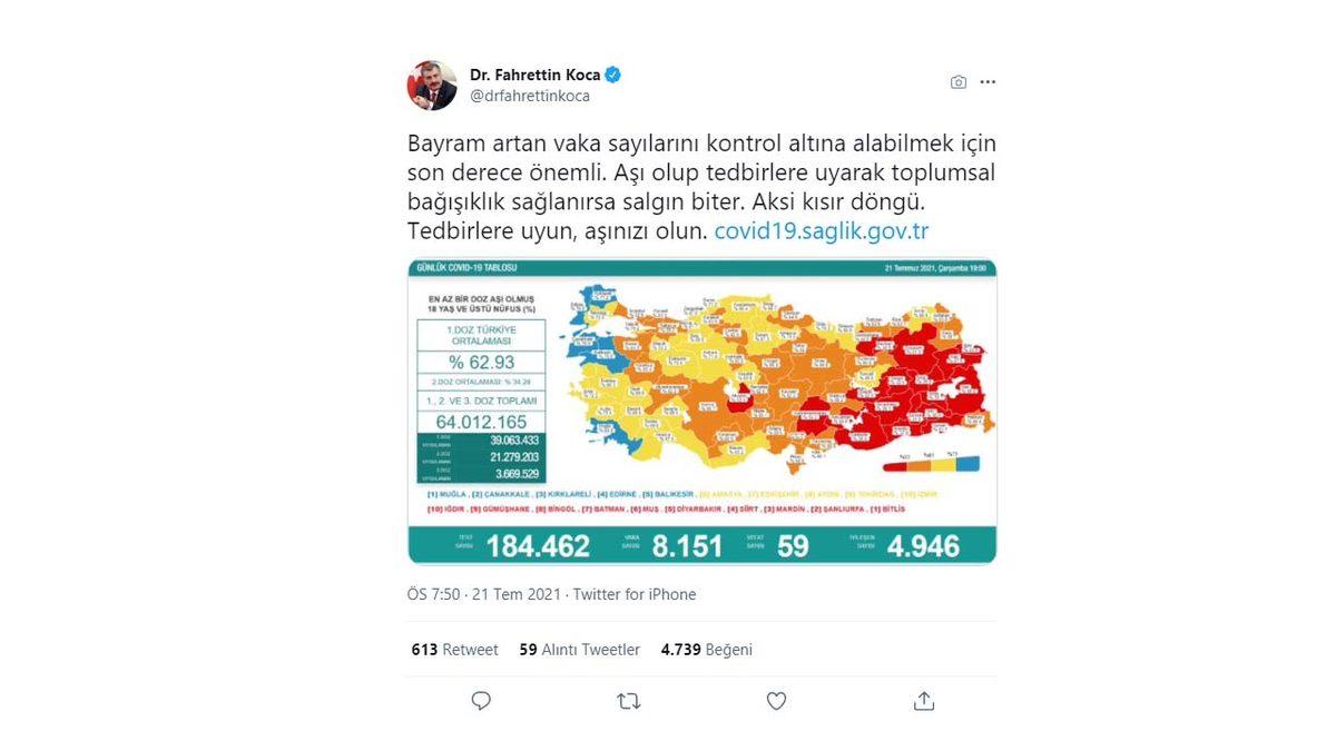 Türkiye’nin COVID-19 Aşı Haritası Güncellendi: İşte En Yüksek ve En Düşük Oranda Aşılanan İller