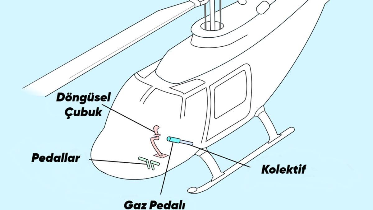 Uçaklar Yapamıyorken Helikopterler Nasıl Oluyor da Havada Ani Bir Şekilde İleri-Geri Gidebiliyor?