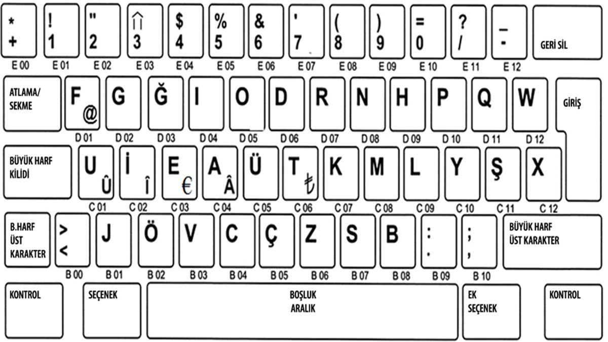 Delikanlılar(!) Toplanın: Klavyede Hızınızı Artıracak 9 Tüyo