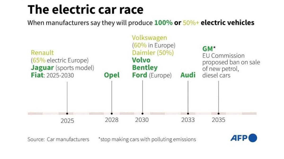 İkinci Çeyrek Rakamları Açıklandı: Avrupa’da Elektrikli Otomobil Satışları Yükselişte