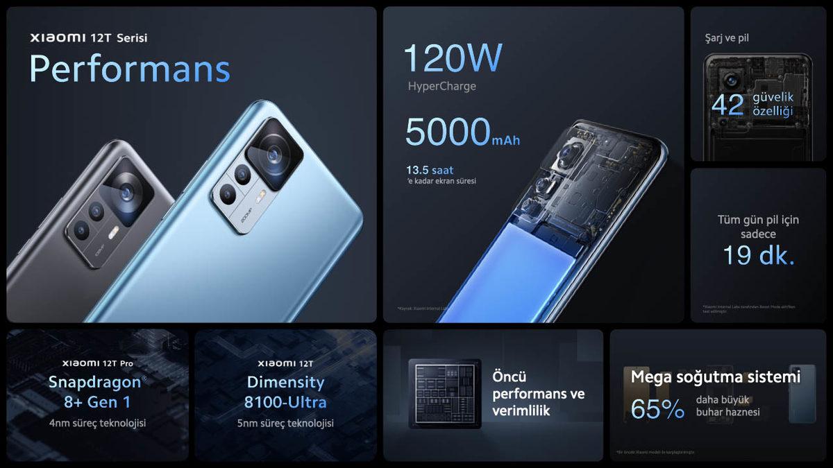 200 MP Kamerasıyla Çığır Açan Xiaomi 12T Pro Türkiye’de: İşte Fiyatı!