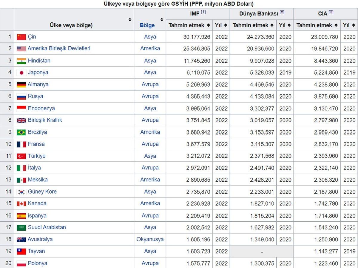 Türkiye Satın Alım Gücünde Avrupa Ülkelerini Geride Bıraktı: Peki Biz Neden Bu Gücü Hissetmiyoruz?
