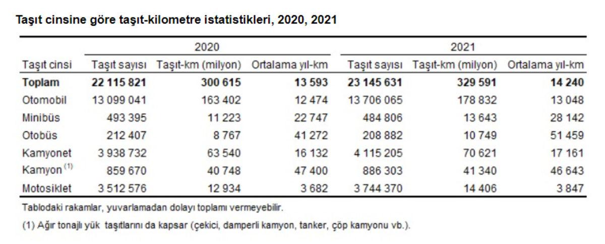 Türkiye’deki En Ucuz Sıfır Arabaya Sahip Olmanın Aylık Maliyeti Kaç Para? İşte Hayata Küstüren Hesaplama...