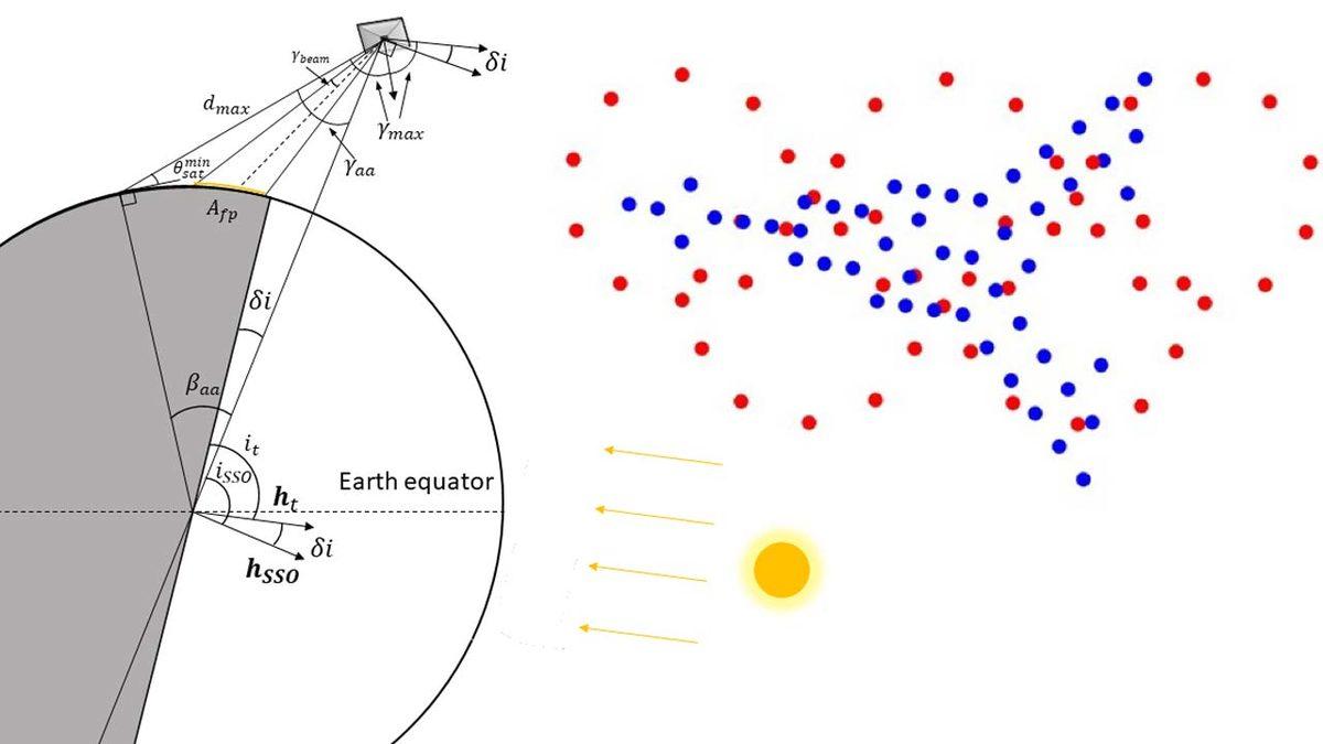 Uzaya Reklam Vermenin ’Fiyatı’ Açıklandı (Evet, Uzayda da Reklam Olacak...)