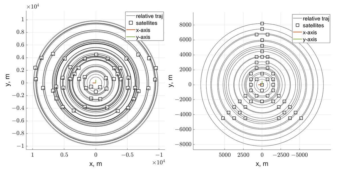 Uzaya Reklam Vermenin ’Fiyatı’ Açıklandı (Evet, Uzayda da Reklam Olacak...)