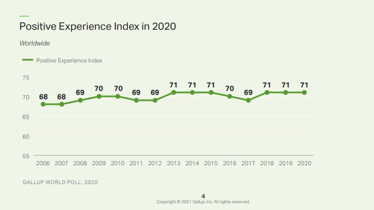 Dünyanın En Pozitif ve En Negatif Ülkeleri Belli Oldu: Türkiye Yine Yanlış Zirvede