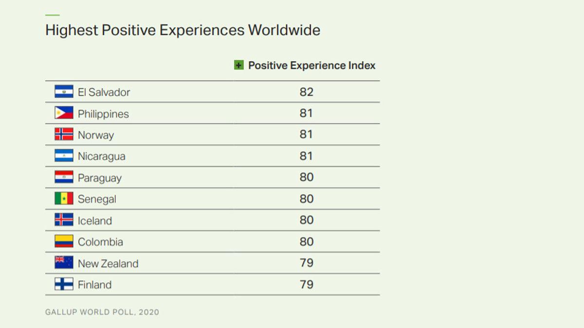 Dünyanın En Pozitif ve En Negatif Ülkeleri Belli Oldu: Türkiye Yine Yanlış Zirvede