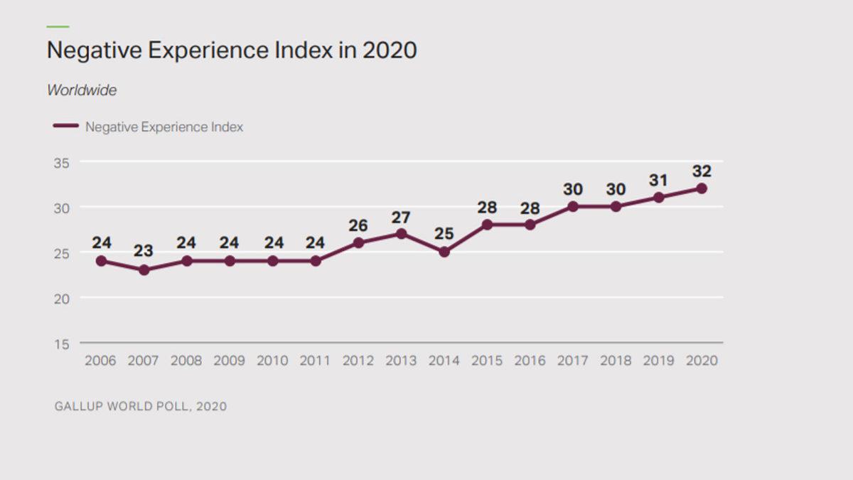 Dünyanın En Pozitif ve En Negatif Ülkeleri Belli Oldu: Türkiye Yine Yanlış Zirvede