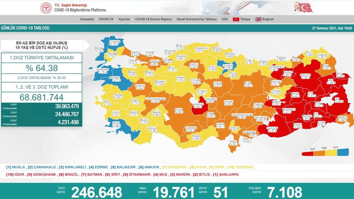 Avrupa’da Nüfusun Ne Kadarının Koronavirüs Aşısı Olduğu Açıklandı