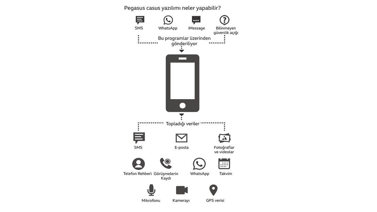 Başımıza Bir de Bu Çıktı: Pegasus Casus Yazılımı Nasıl Tespit Edilir?