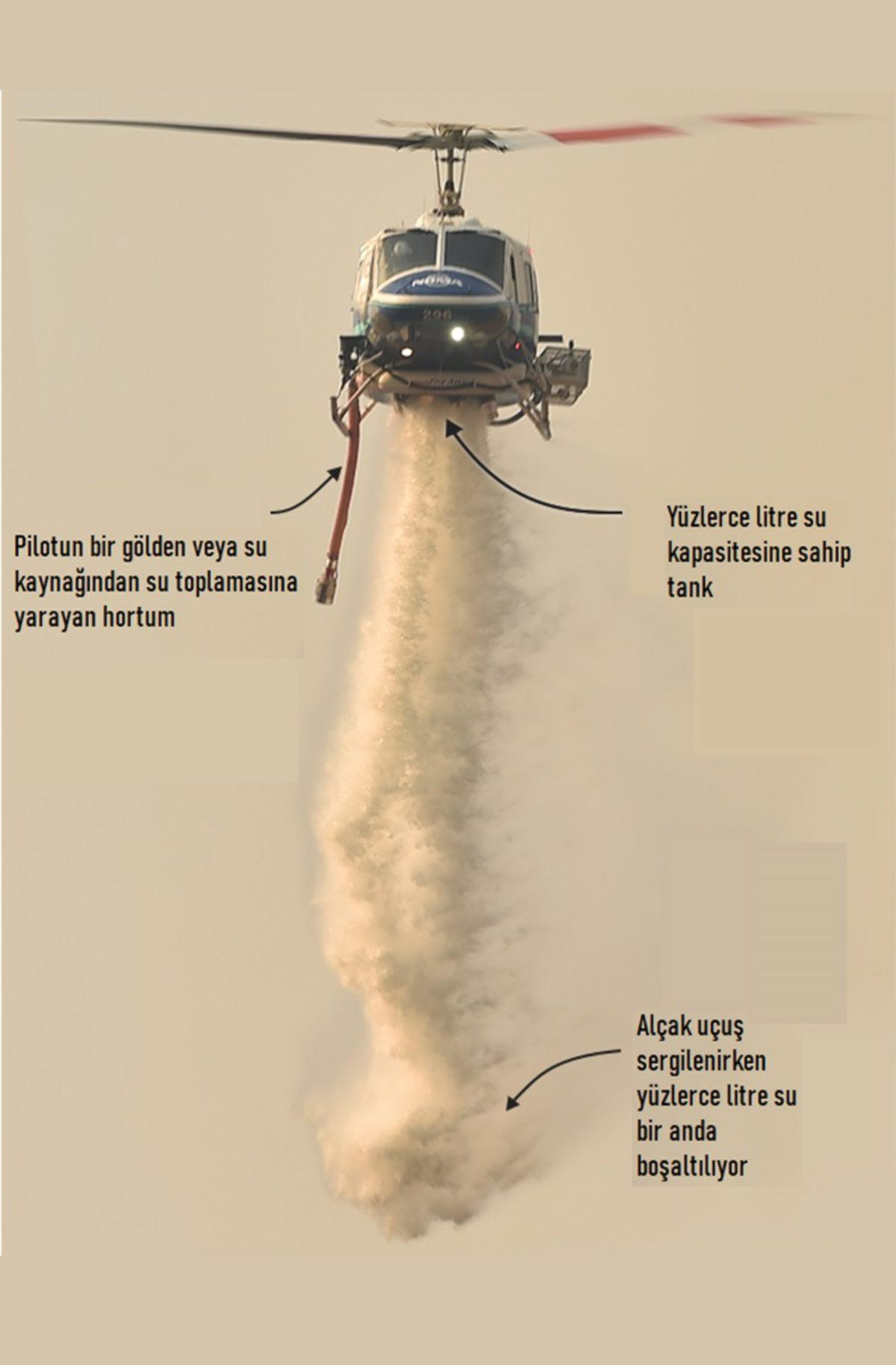 Avustralya, Dünyanın En Büyük Yangını ile Başa Çıkmak İçin Ne Yapmıştı?