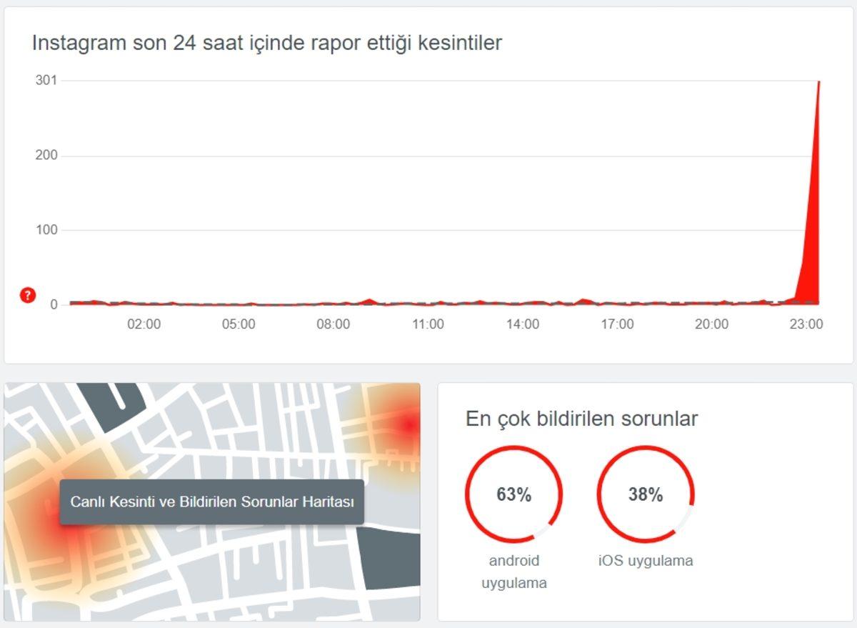 Instagram’dan Kullanıcıların Yüreğini Hoplatan Hata Mesajı: Bazı İşlemleri Kısıtlıyoruz (Sorun Düzeldi)