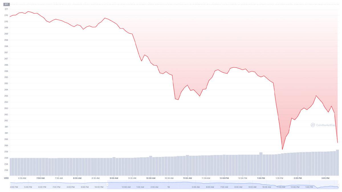 548 Milyon Dolarlık Binance Coin (BNB) Yakıldı: Peki Şimdi Ne Olacak?