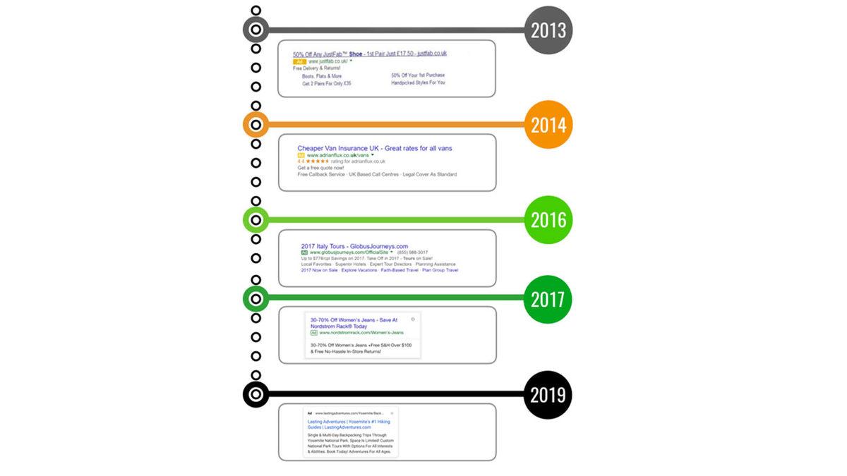 Google’dan Hangi Sitenin Reklamlı Olduğunu Daha Kolay Anlamamızı Sağlayacak Değişiklik